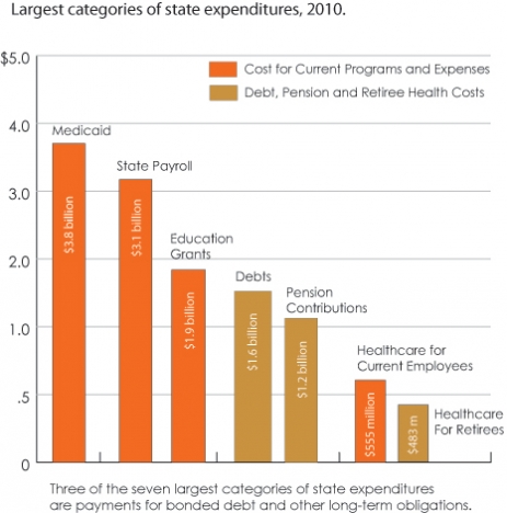 top 2010 expenditures-2 top 2010 expenditures-2