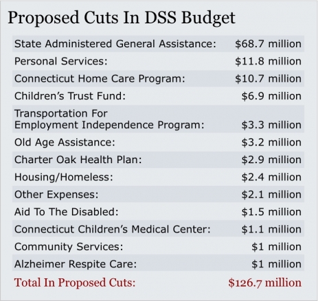 DSS cuts