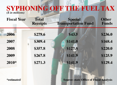 fuel tax 2