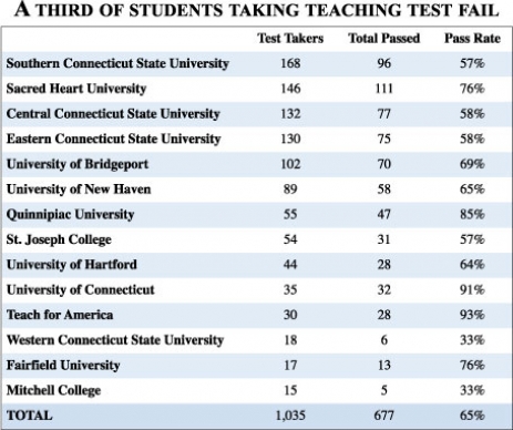 teaching test stats