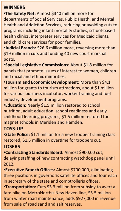 budget WandL 3-26-10
