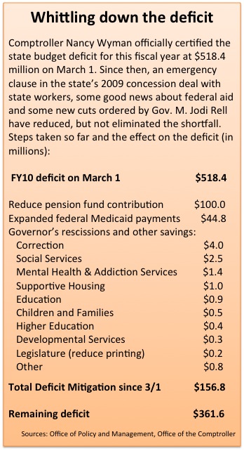 deficit graphic 3-31-10 deficit graphic 3-31-10