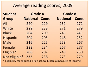 reading report card 3-24-10
