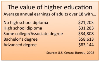 community college 4-27-10