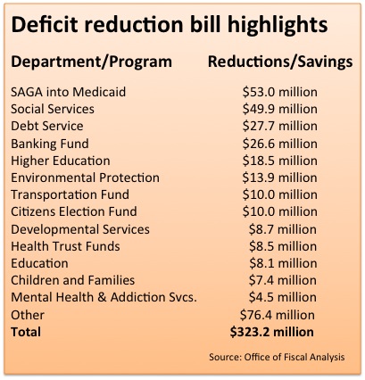 Deficit reduction 4-15-10