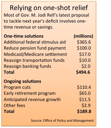 rell deficit proposal 4-21-10