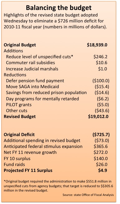 budget 5-6-10