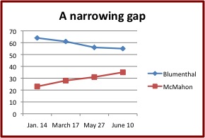 Blumenthal-McMahon 6-10-10