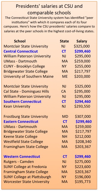 CSU salary comps