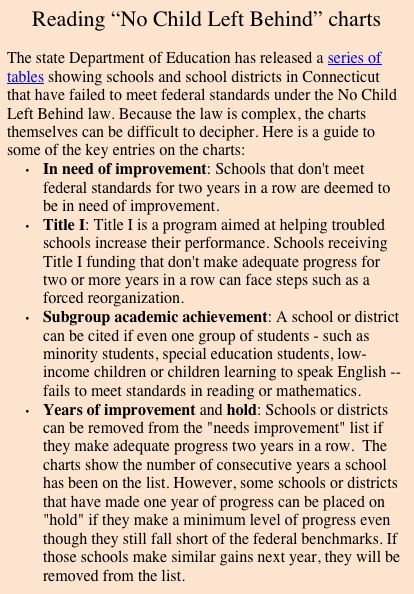 nclb2 8-12-10