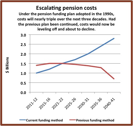 Pension chart 4