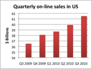0n-line sales