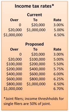 tax rate chart
