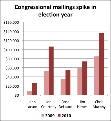 franking small