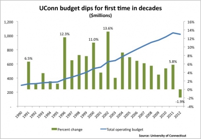 uconn image