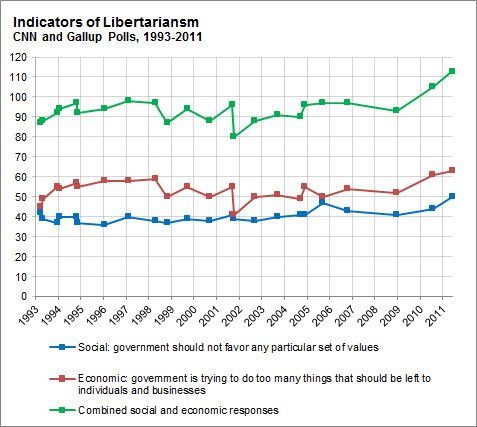 libertarian