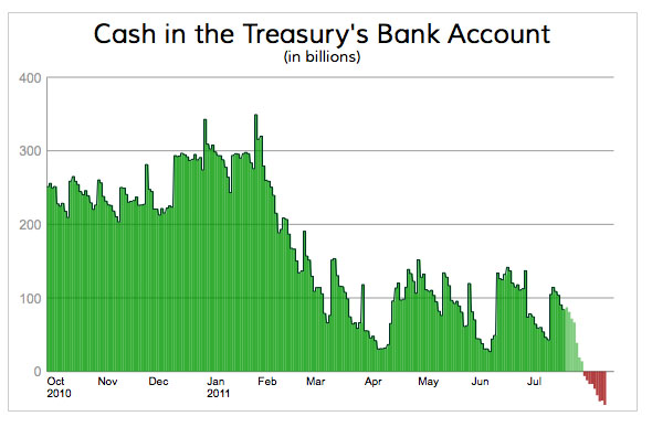 slate cash chart