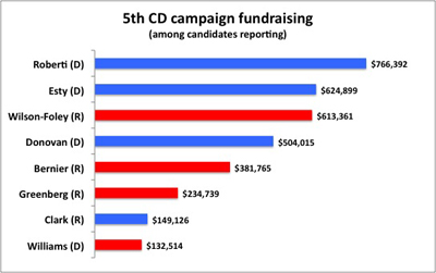 5th cd fundraising small 5th cd fundraising small