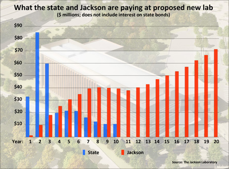 jackson lab finances