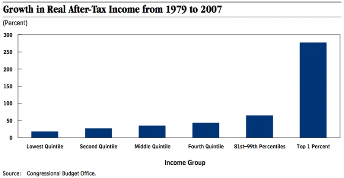 cbo report