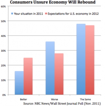 Consumer poll