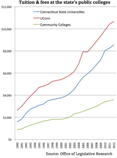 tuition chart tuition chart