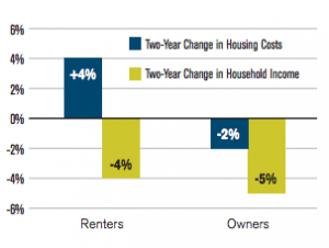 Housing graphic