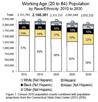 Voices Working Age Chart Voices Working Age Chart