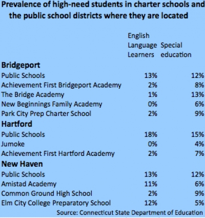 charters