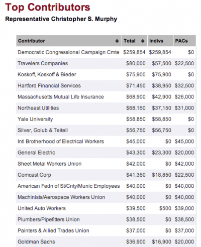 Contributors Contributors