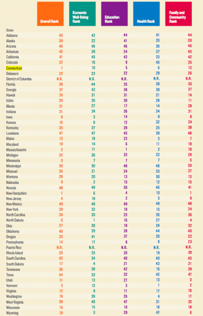 rankings