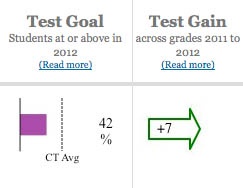Dougherty fig 3