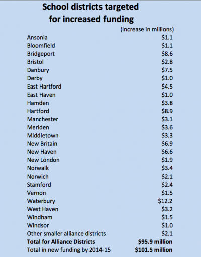 ECS proposed increase