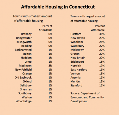 Affordable housing Affordable housing