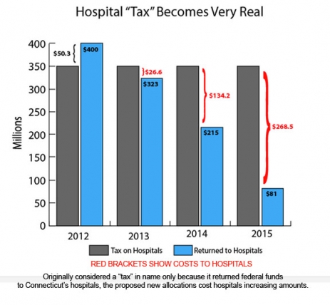 hospital tax graphic