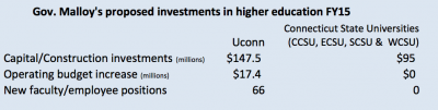 CSUS and UConn