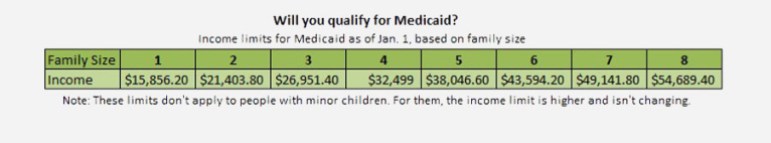 Obamacare 138 FPL larger