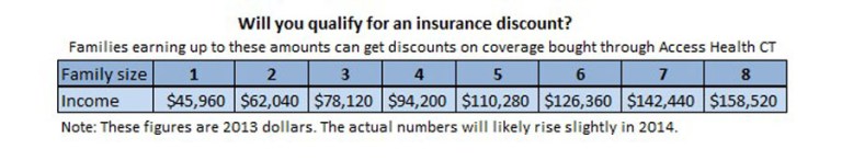 Obamacare 400 FPL larger