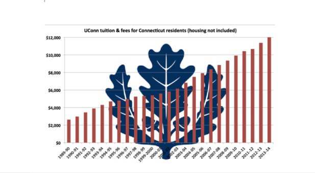 uconn tuition