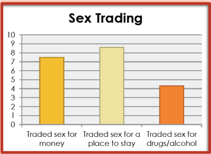 Source: Invisible No More, Yale University School of Medicine