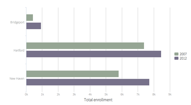 Click on the image for the interactive graphic.