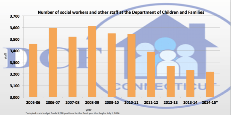 Social workers
