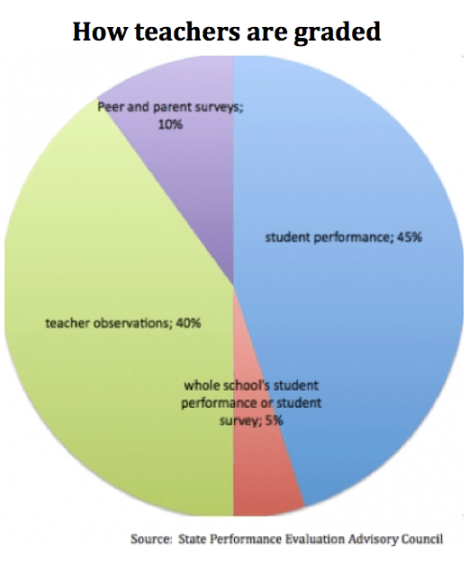 teacherevaluation