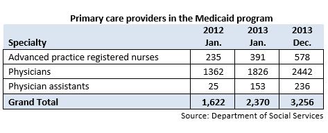 Medicaid primary care providers