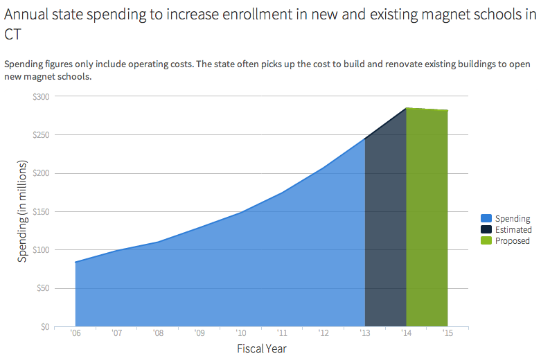 magnet schools featured image