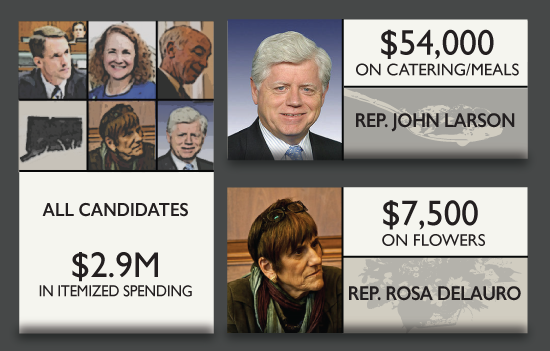 Congressional spending featured image