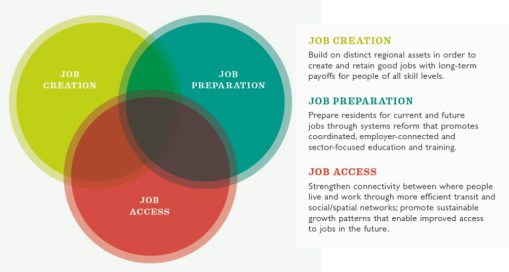 Growth-and-Oppty combo