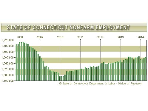Nonfarm employment 5-15-14