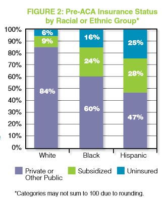 insurance status CHF