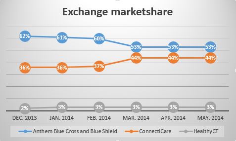 marketshare